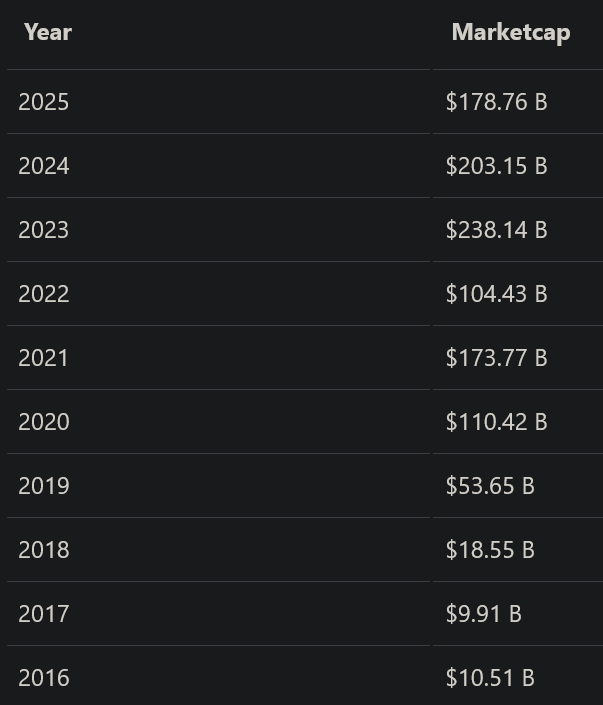 Screenshot 2025-02-06 at 22-59-01 AMD (AMD) - Market capitalization.png