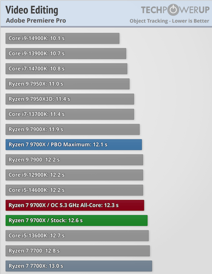 Screenshot 2025-03-11 at 12-22-37 AMD Ryzen 7 9700X Review - The Magic of Zen 5 - Microsoft Of...png