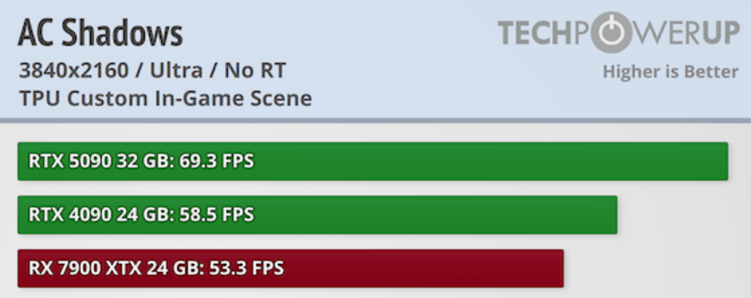 Screenshot 2025-03-21 at 18-35-55 Assassin's Creed Shadows Performance Benchmark Review - 30 G...png