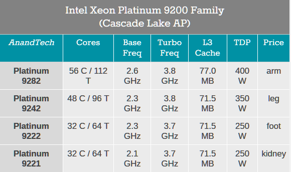 Screenshot_2020-04-15 The Intel Second Generation Xeon Scalable Cascade Lake, Now with Up To 5...png