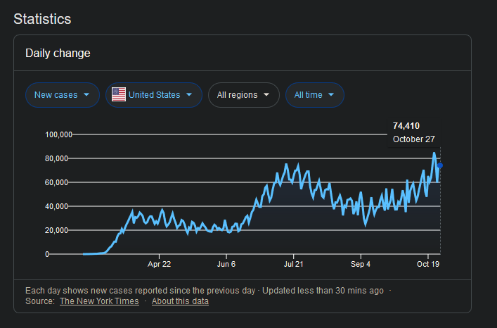 Screenshot_2020-10-28 US coronavirus - Google Search.png