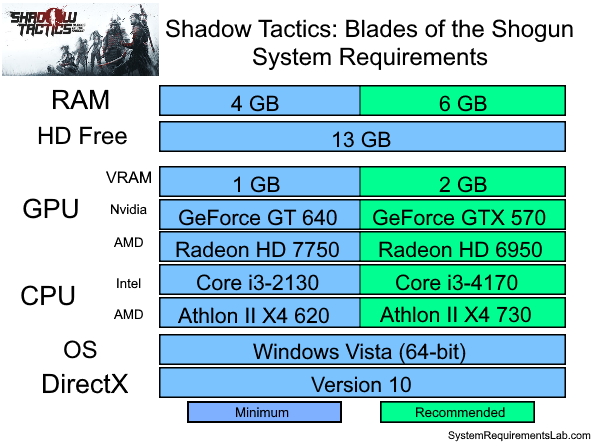 shadow-tactics-blades-of-the-shogun-system-requirements-image.jpg