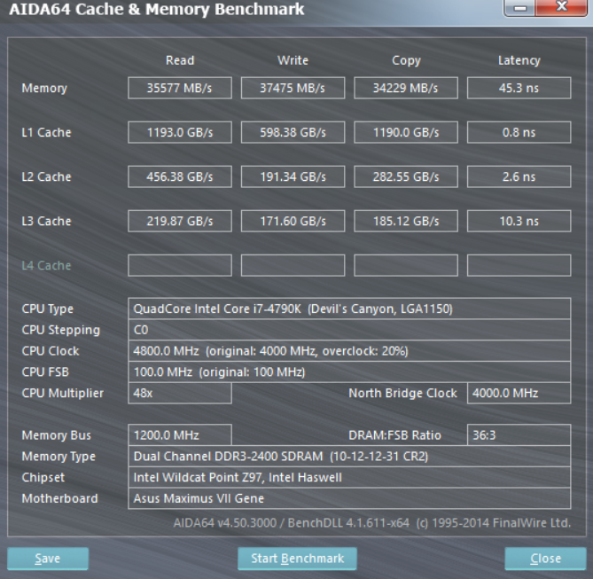 Cpu package что это aida