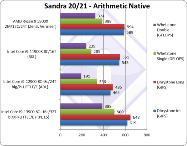 SiSoft Sandra Raptor Lake.png