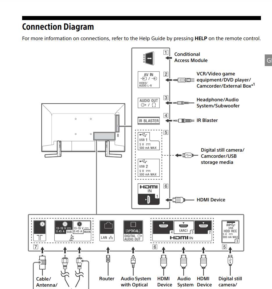 Connect tower to the tv | Page 2 | TechPowerUp Forums