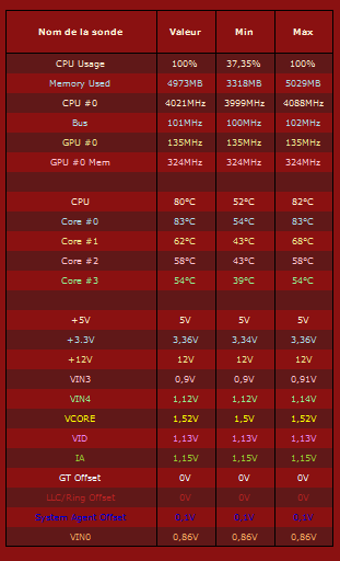 I7 4790k Temperature Issue Techpowerup Forums