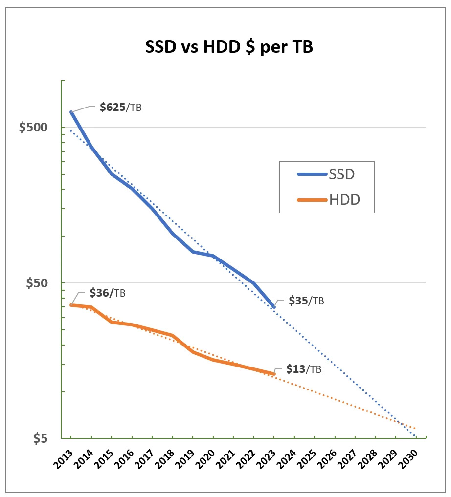 SSD HDD 2.jpg