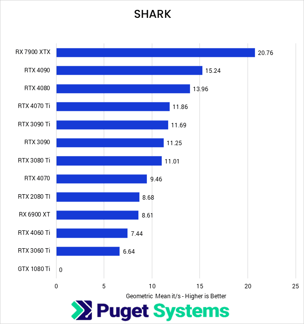 Stable_Diffusion_Consumer_Shark_Adren.png