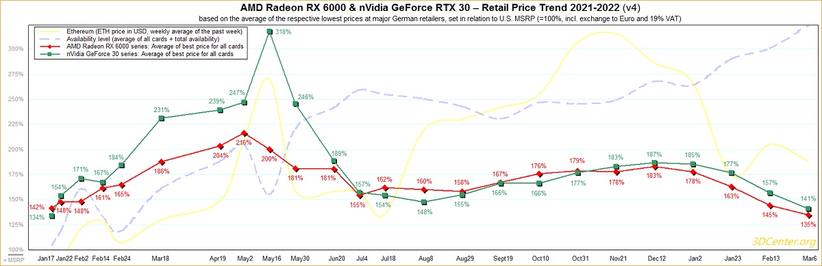 Stat AMD-and-Nvidia-GPU-Price.jpg