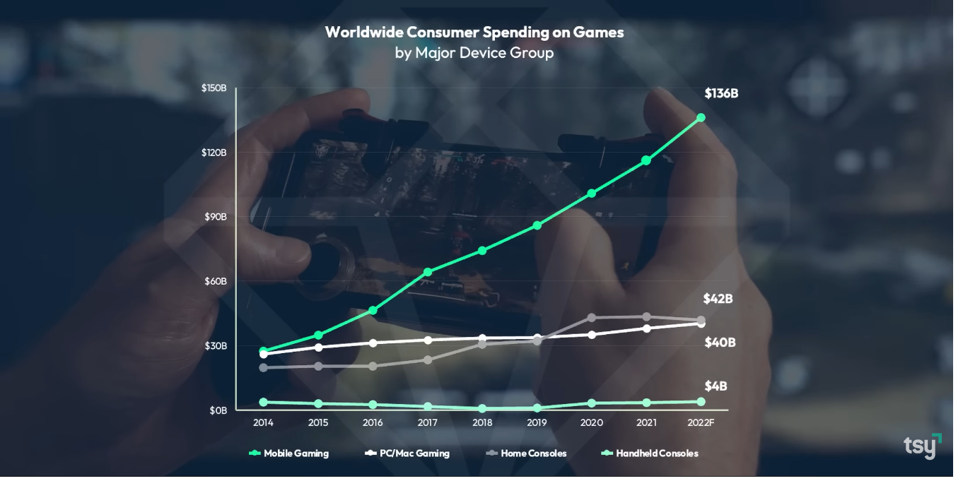 Stat gaming spending.png