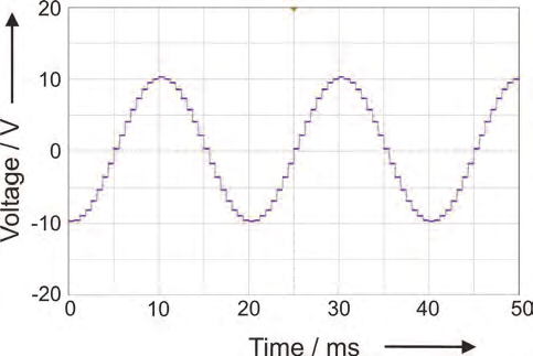 Synthesis-of-a-step-wise-approximated-50-Hz-sine-wave-using-a-10-V-Josephson-junction-765747116.png