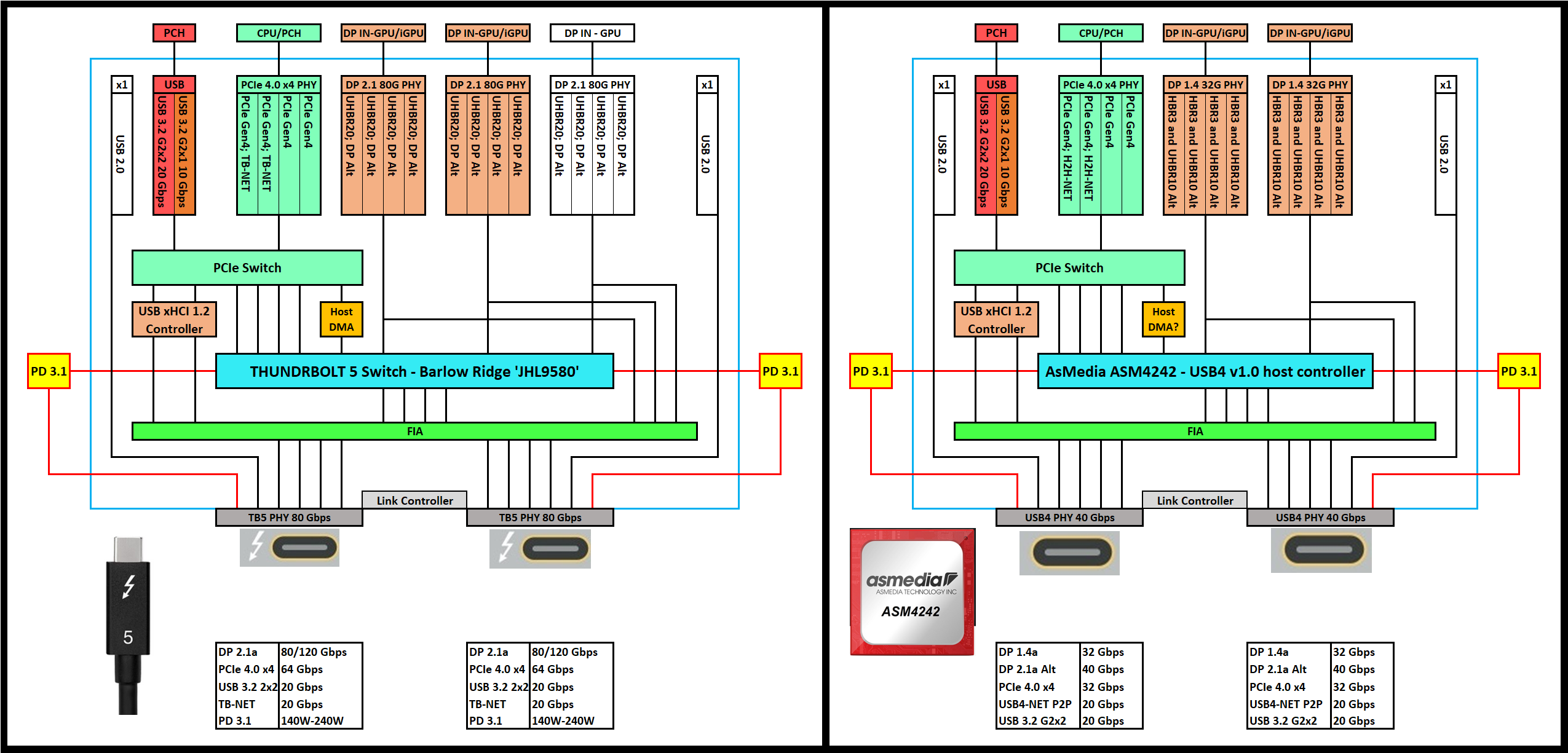 TB5-USB4.png