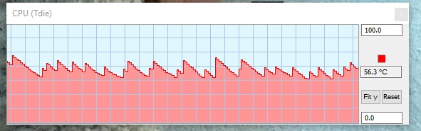 My CPU keeps spiking in temps under very low loads Ryzen 5 3600X stock  cooler - 9GAG