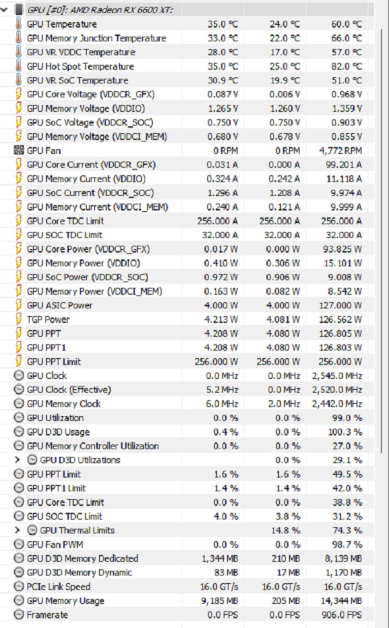 Temps 1000mV 6600 XT 2575Mhz Core 2200Mhz Memory.jpg