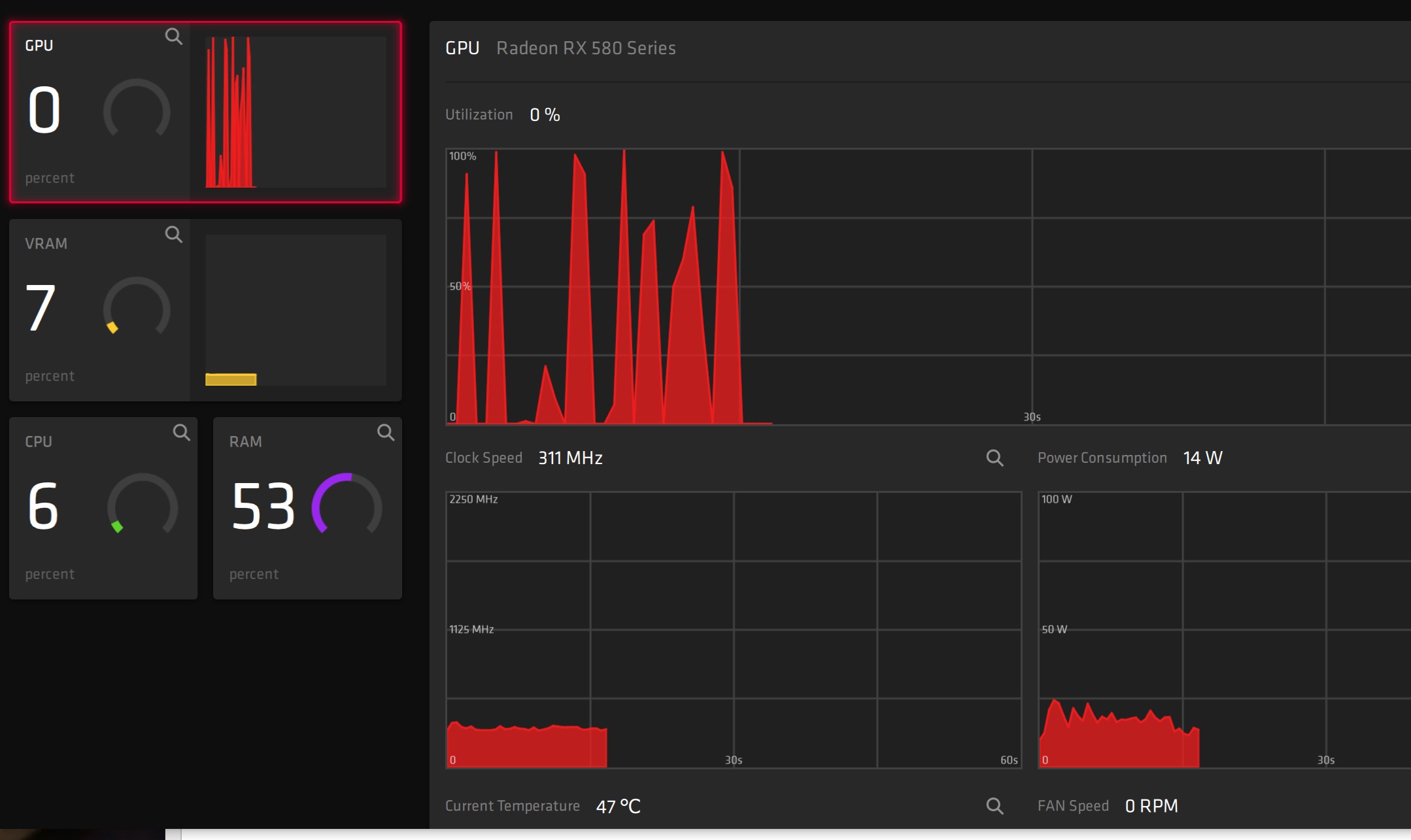 Temps and Usage Post Adrenaline Reset.jpg