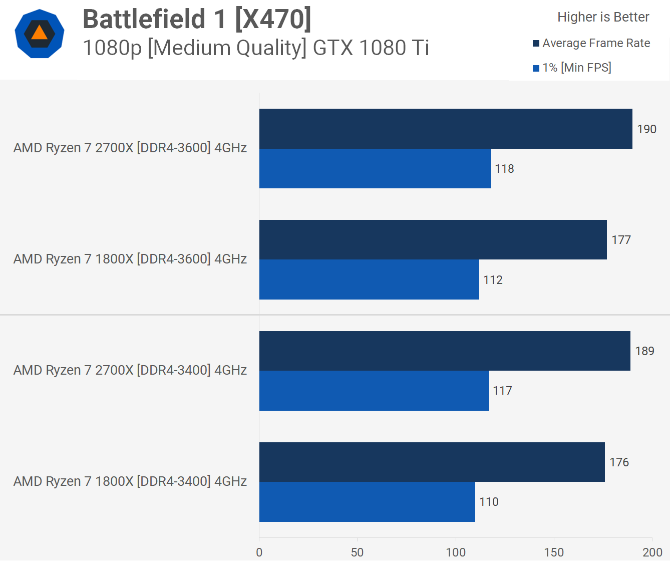 AMD Ryzen 7 2700X 3.7 GHz | Page 8 | TechPowerUp Forums