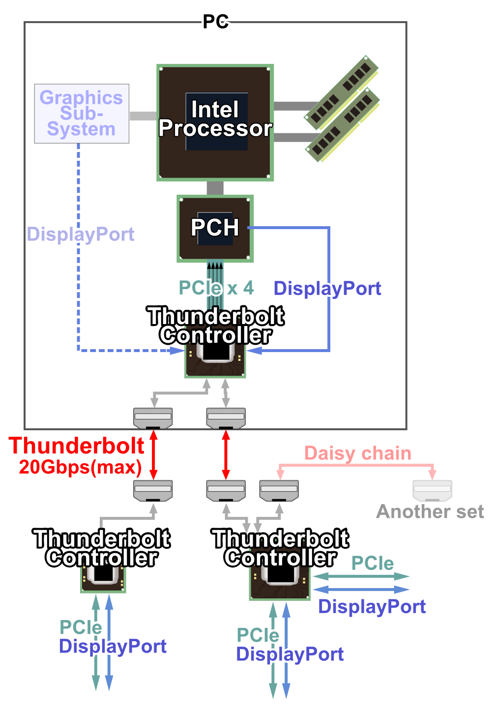 Thunderbolt_Technology_model_1_E.png