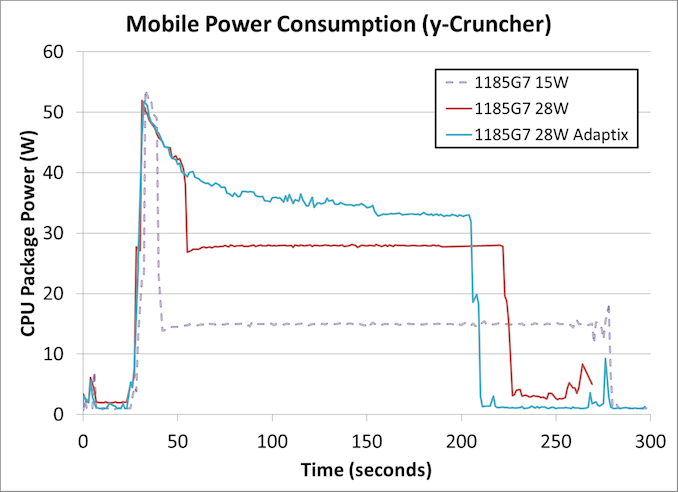 tiger lake power consumption.png