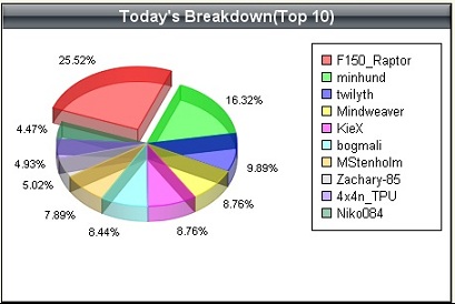 Top 10 040512.jpg