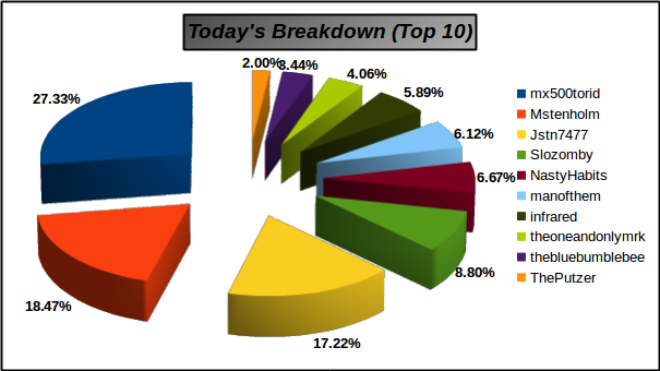 top10pie.png