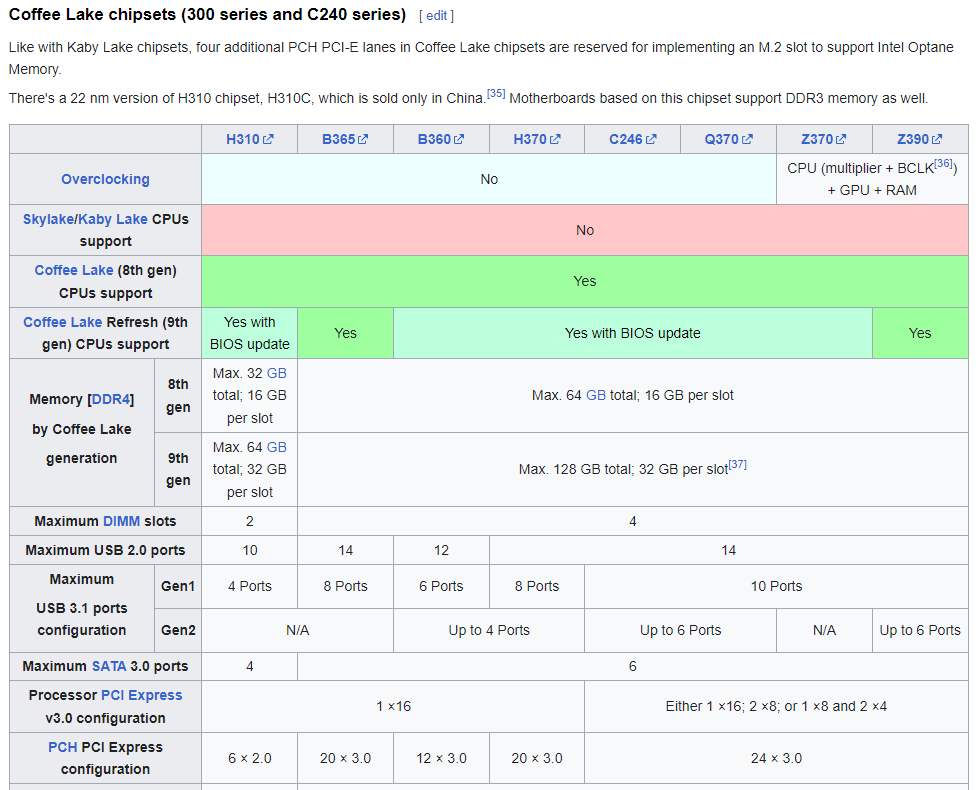 TPU_z370_PCIe_3.0_across_board.png