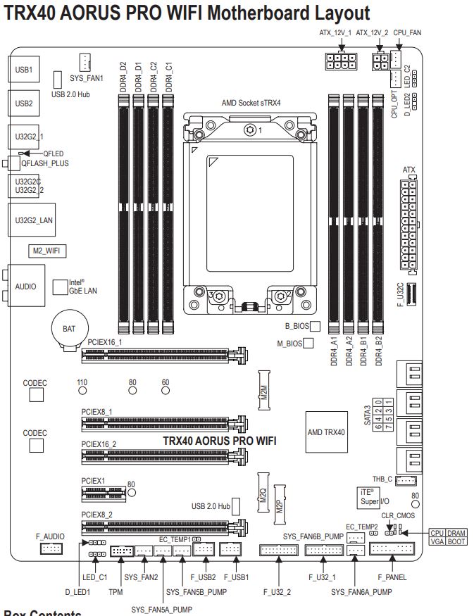 TRX40 Aurus Pro wifi layout.JPG