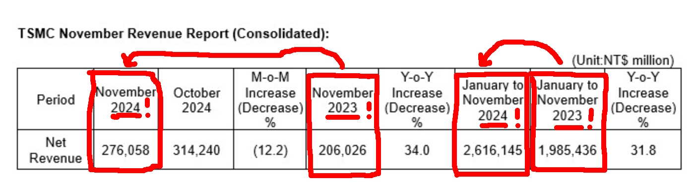 TSMC-YOY2024-02.jpg