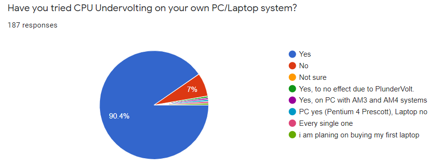 Undervolting-Survey.PNG