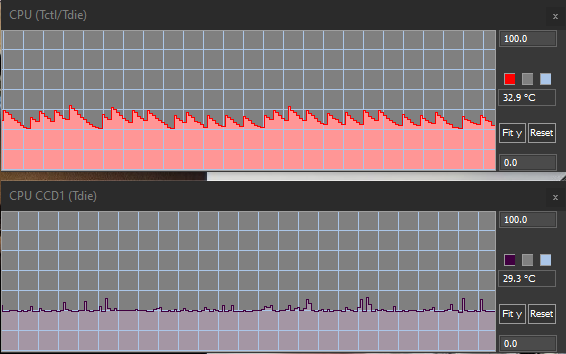 5950X Temp spikes?