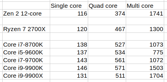 userbenchmark.png