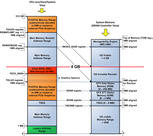 How 3D is handled by hardware ? | TechPowerUp Forums