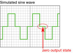 waveform-simulated.gif