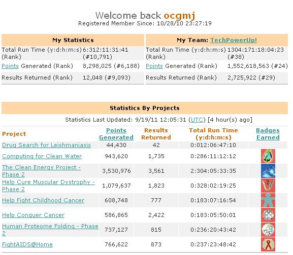 WCG_Stats091911.JPG