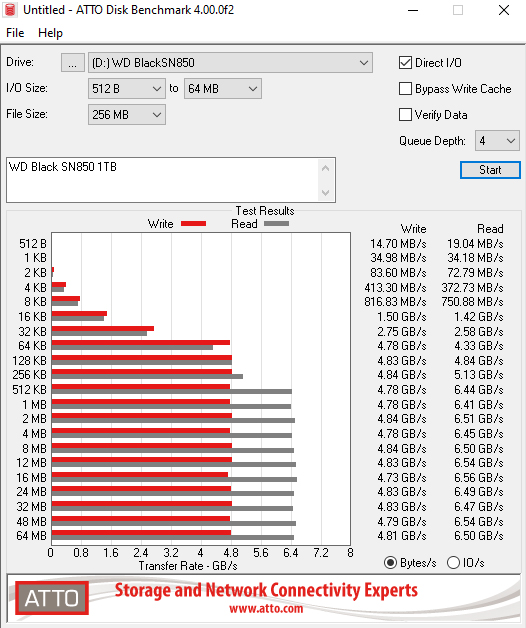 WD-Black-SN850-1TB-ATTO-MBs.jpg