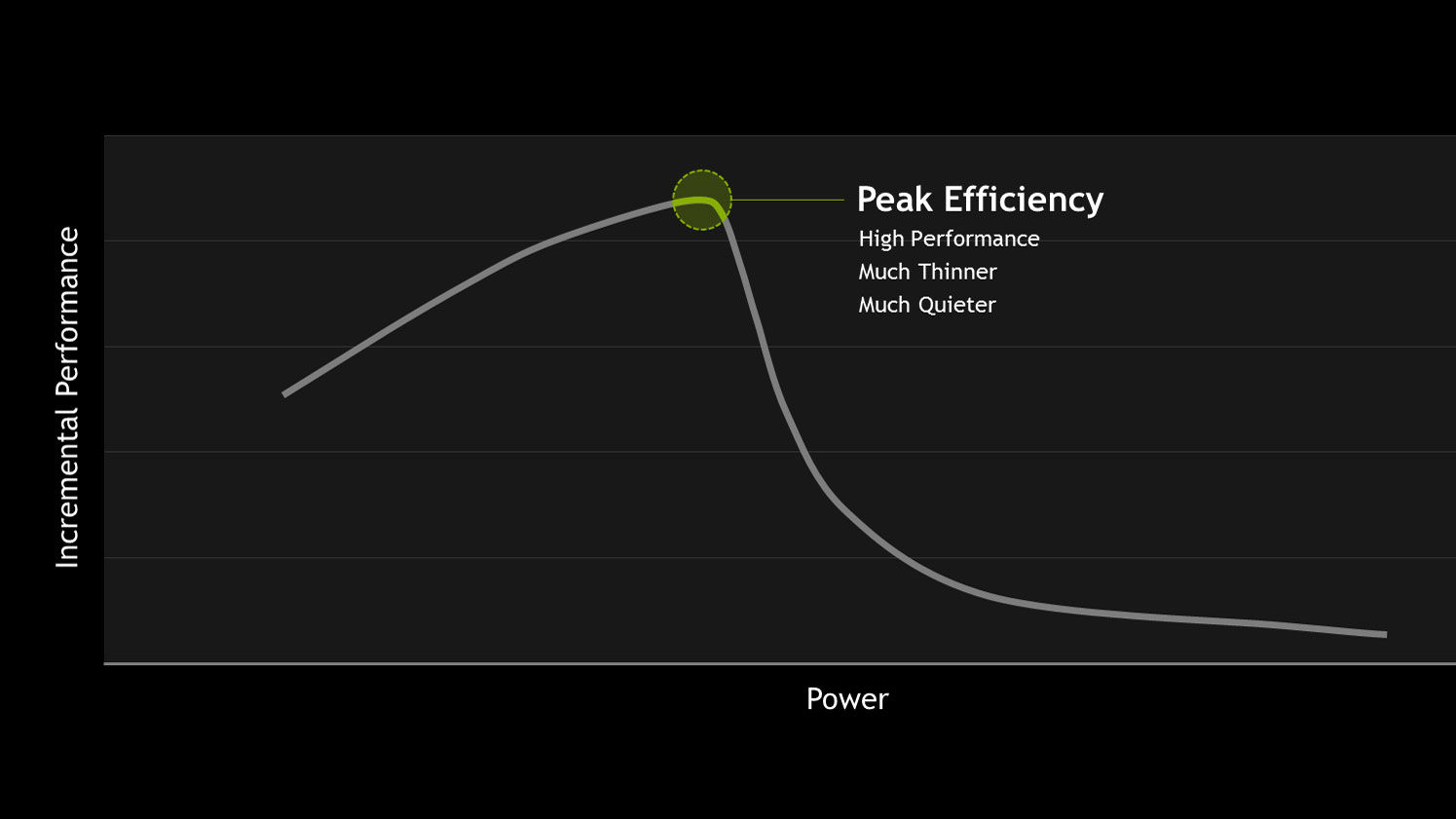 what_is_nvidia_max_q_efficiency.jpg