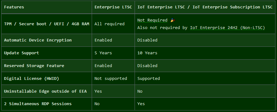 win11-iot.png