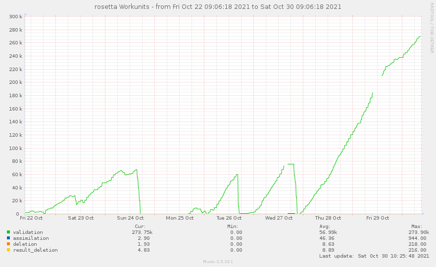 workunits_rosetta-pinpoint=1634893578,1635584778.png