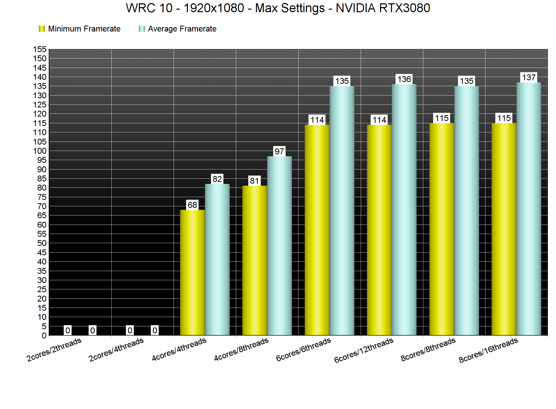 WRC-10-CPU-benchmarks.png