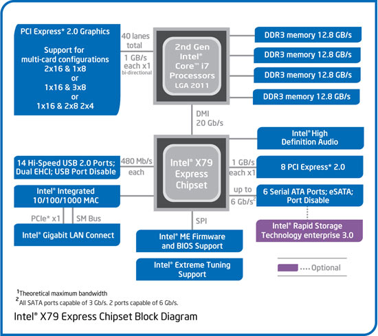 X79_blockdiagram.jpg