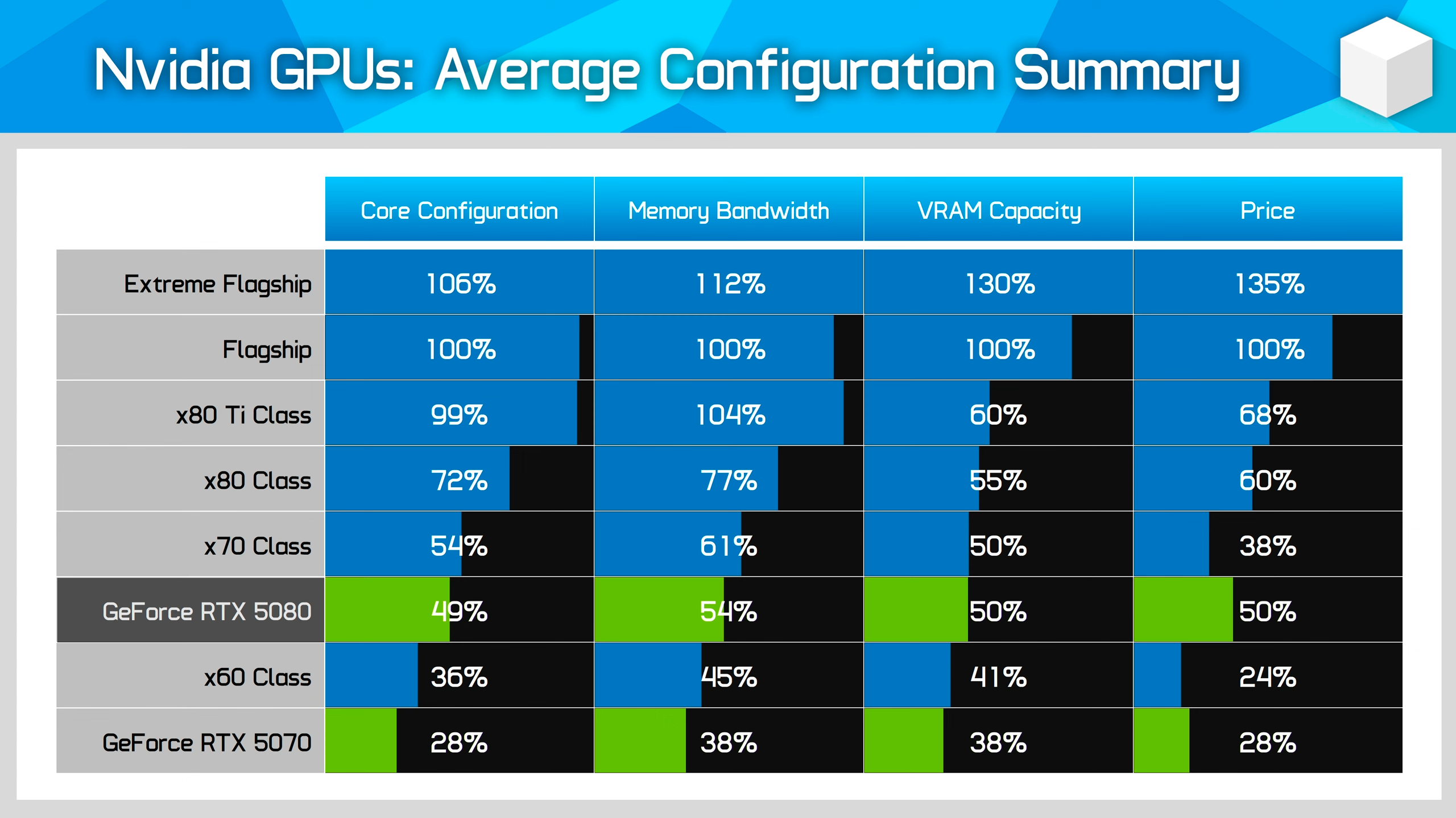 x80 gpu config.png