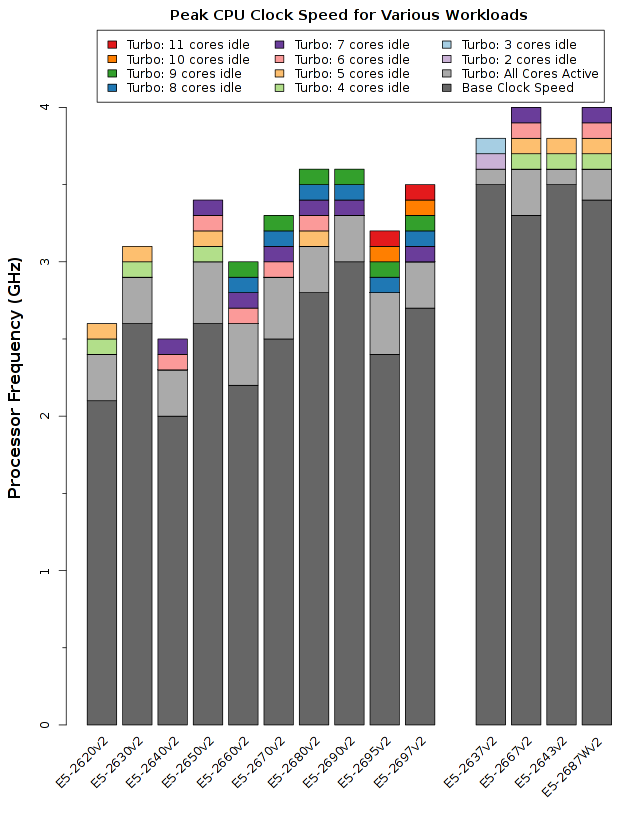 Xeon_E5-2600v2_Turbo_Boost_in_Detail.png