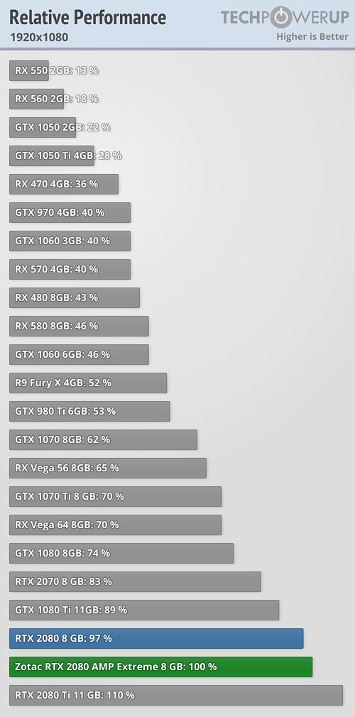 z2080relative-performance_1920-1080.png