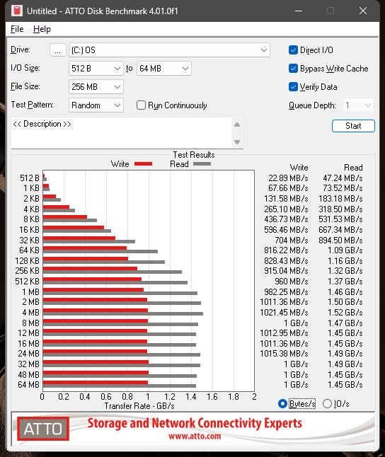 Z790 1600X ATTO BWC VerifyRNDQ1 Bytes.jpg