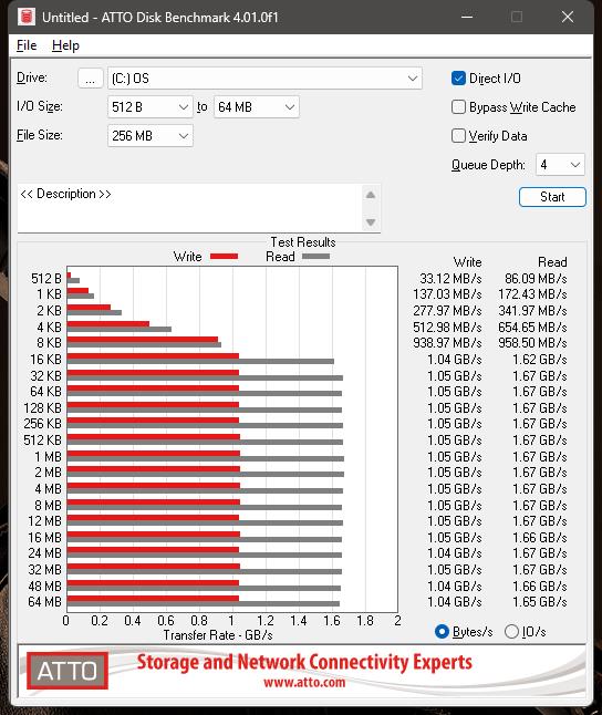 Z790 1600X ATTO Bytes.jpg