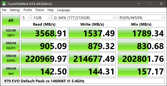 Z790 970 EVO 5.4OC Default Peak.png