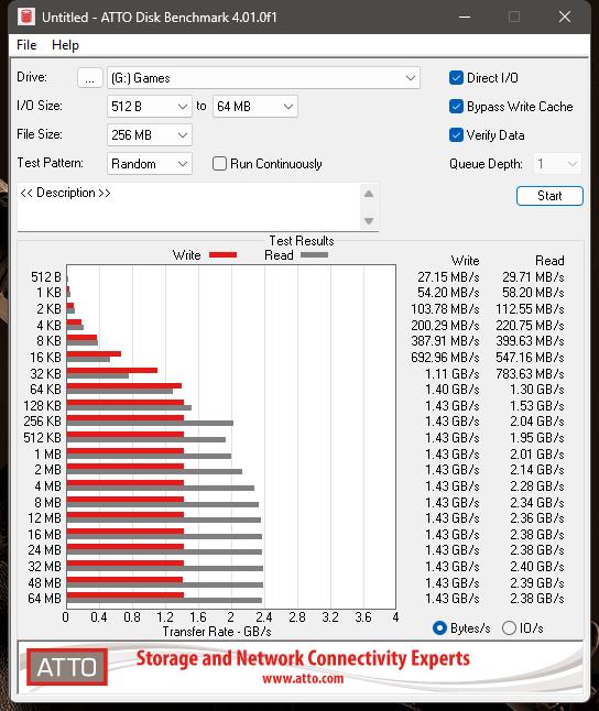 Z790 970 EVO ATTO BWC VerifyRNDQ1 Bytes.jpg