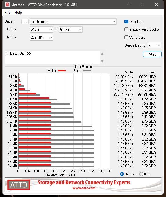 Z790 970 EVO ATTO Bytes.jpg