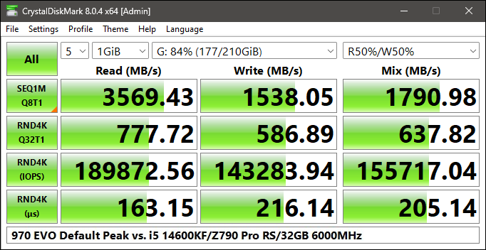 Z790 970 EVO Def Peak.png