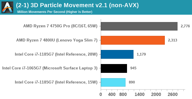 4800u 4750g 2025