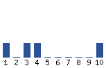 Voting Graph